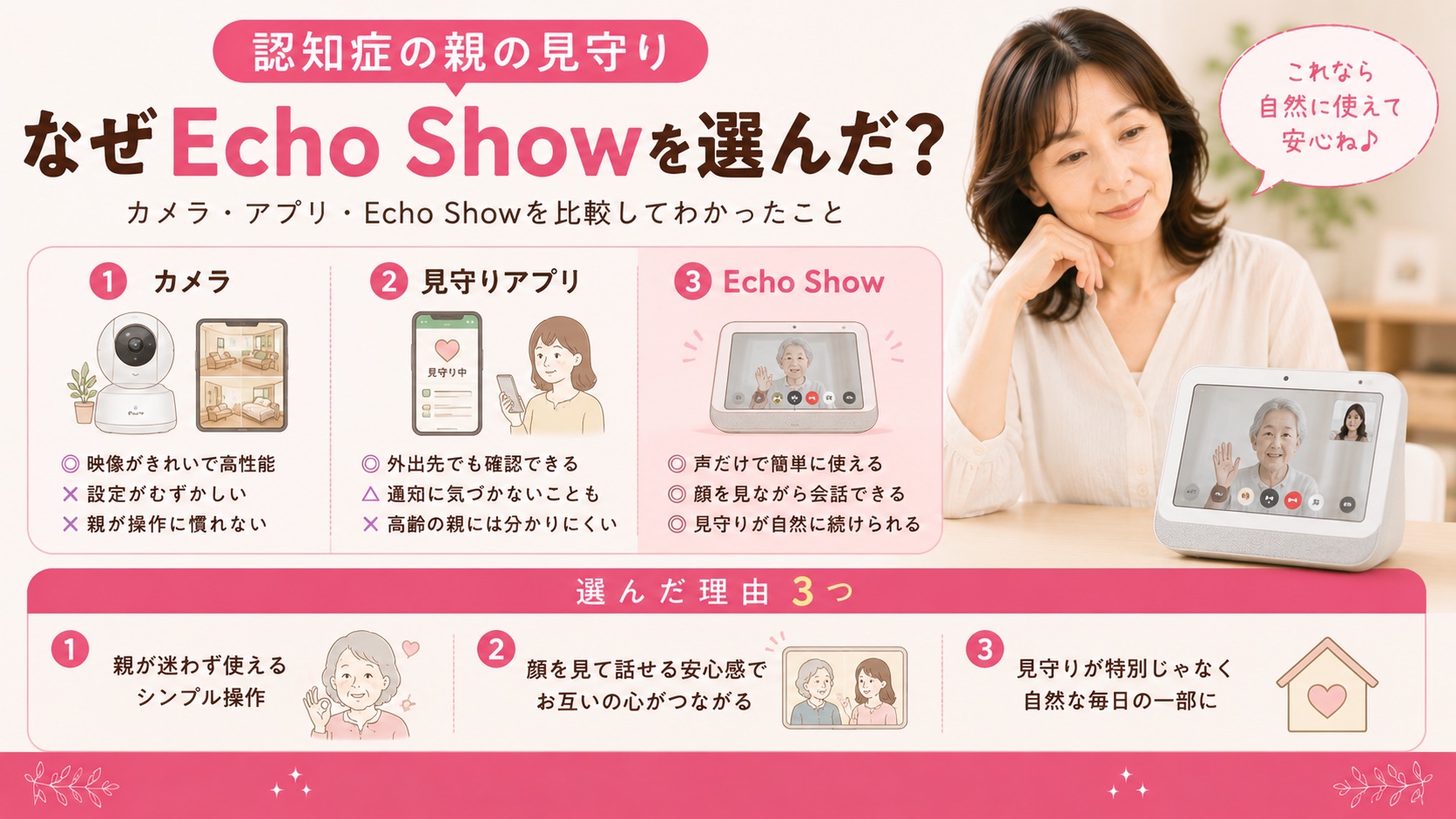 認知症の親の見守り、なぜEcho Showを選んだ?カメラ・アプリと比較した3つの理由