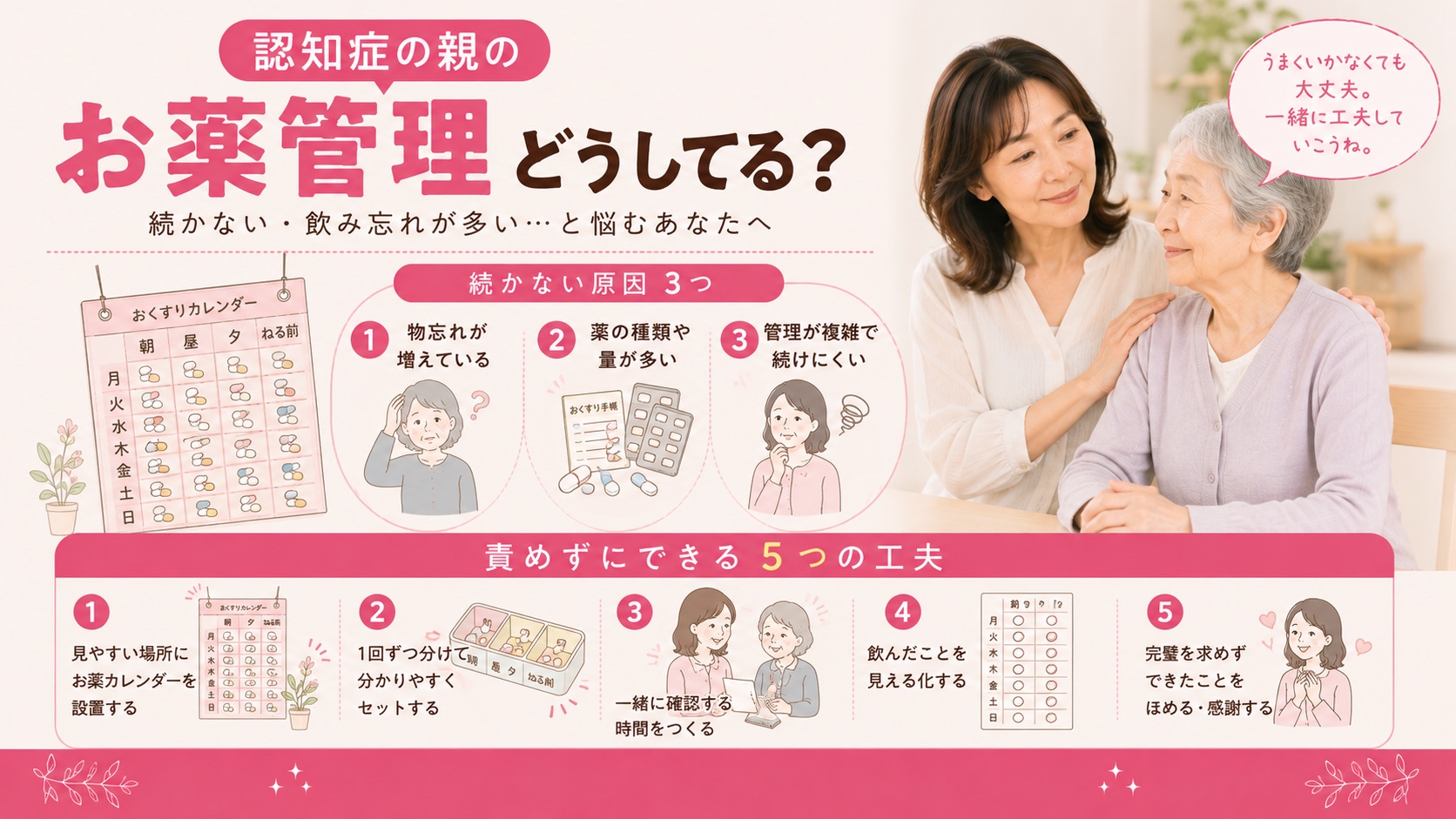 親の薬、ちゃんと飲めてる?認知症で起こる服薬トラブルと、責めずに防ぐ5つの工夫