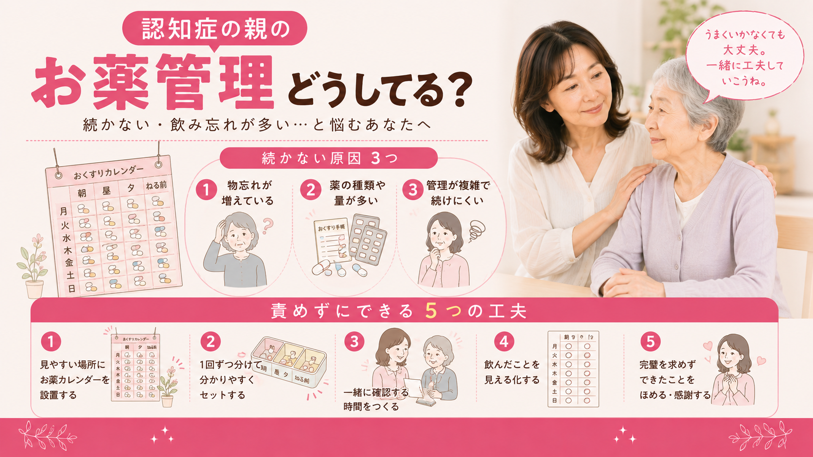 親の薬、ちゃんと飲めてる?認知症で起こる服薬トラブルと、責めずに防ぐ5つの工夫